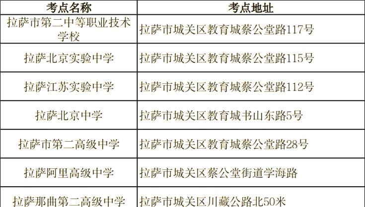 2026国考西藏招录有何新变化？-图1