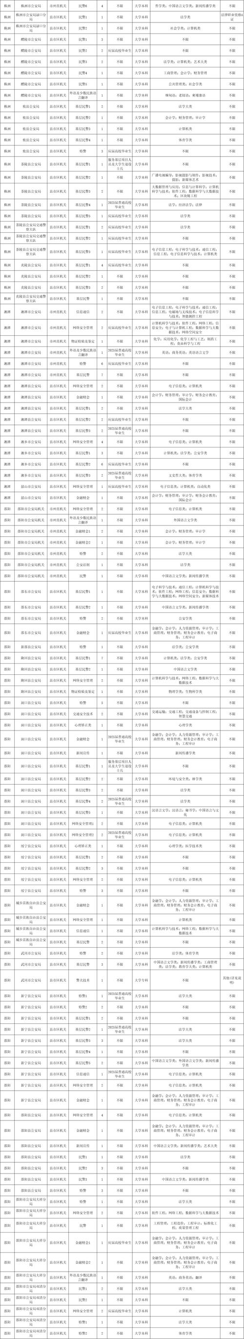 国考湖南职位有哪些？-图1