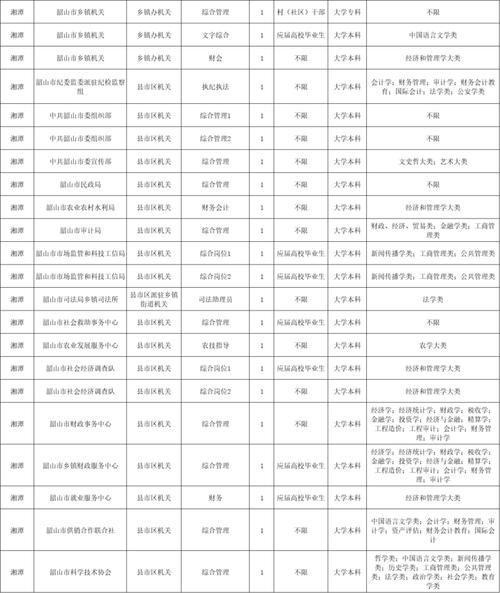 国考湖南职位有哪些？-图2