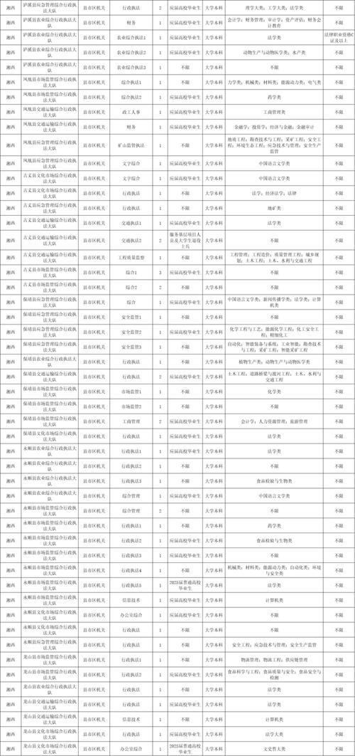 国考湖南职位有哪些？-图3