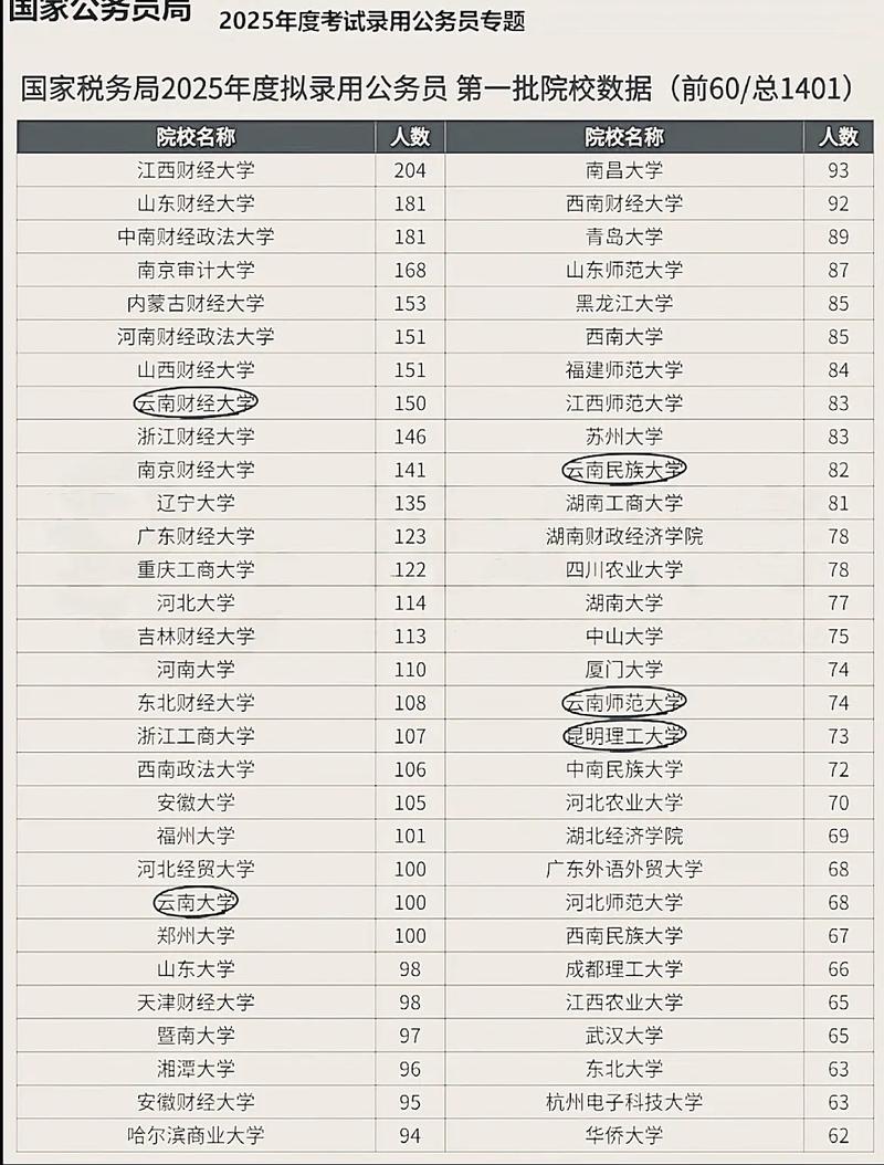 2026国考应届生如何备考?-图2 2026国考应届生如何备考?-图2