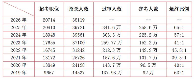 2026国考名单何时公布?-图1 2026国考名单何时公布?-图1