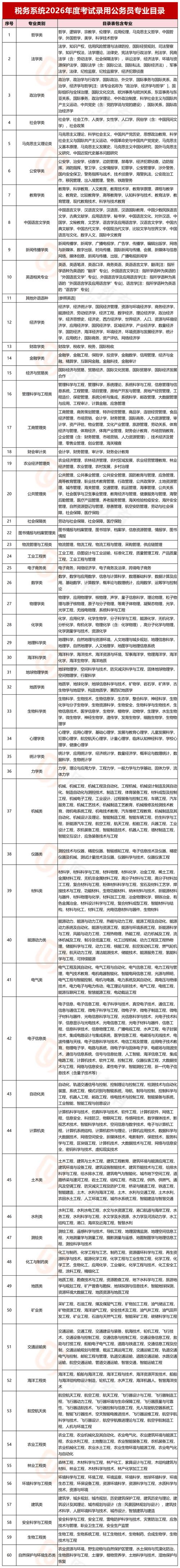 2026国考名单何时公布?-图3 2026国考名单何时公布?-图3