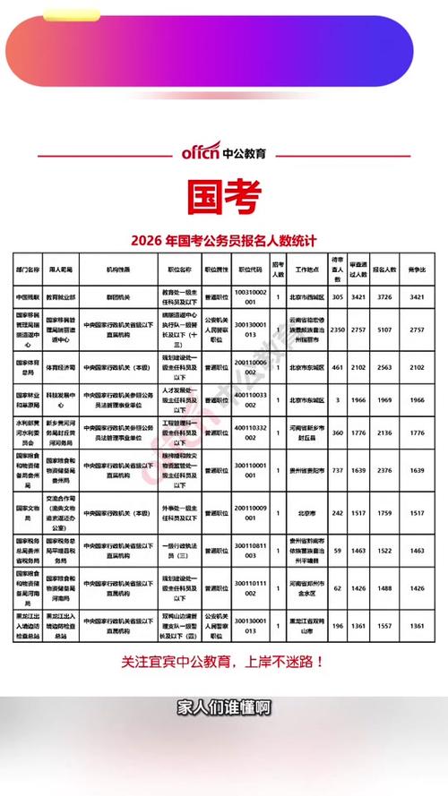 2026国考人数会再创新高吗?-图1 2026国考人数会再创新高吗?-图1