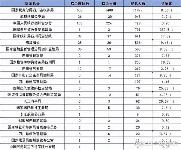 2026国考人数会再创新高吗?-图2 2026国考人数会再创新高吗?-图2