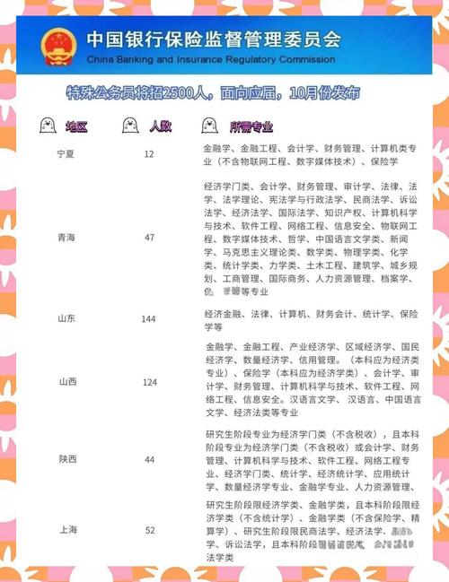 2026银监局国考何时启动?-图2 2026银监局国考何时启动?-图2