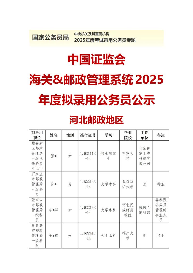 2026国考海关怎么考?-图1 2026国考海关怎么考?-图1
