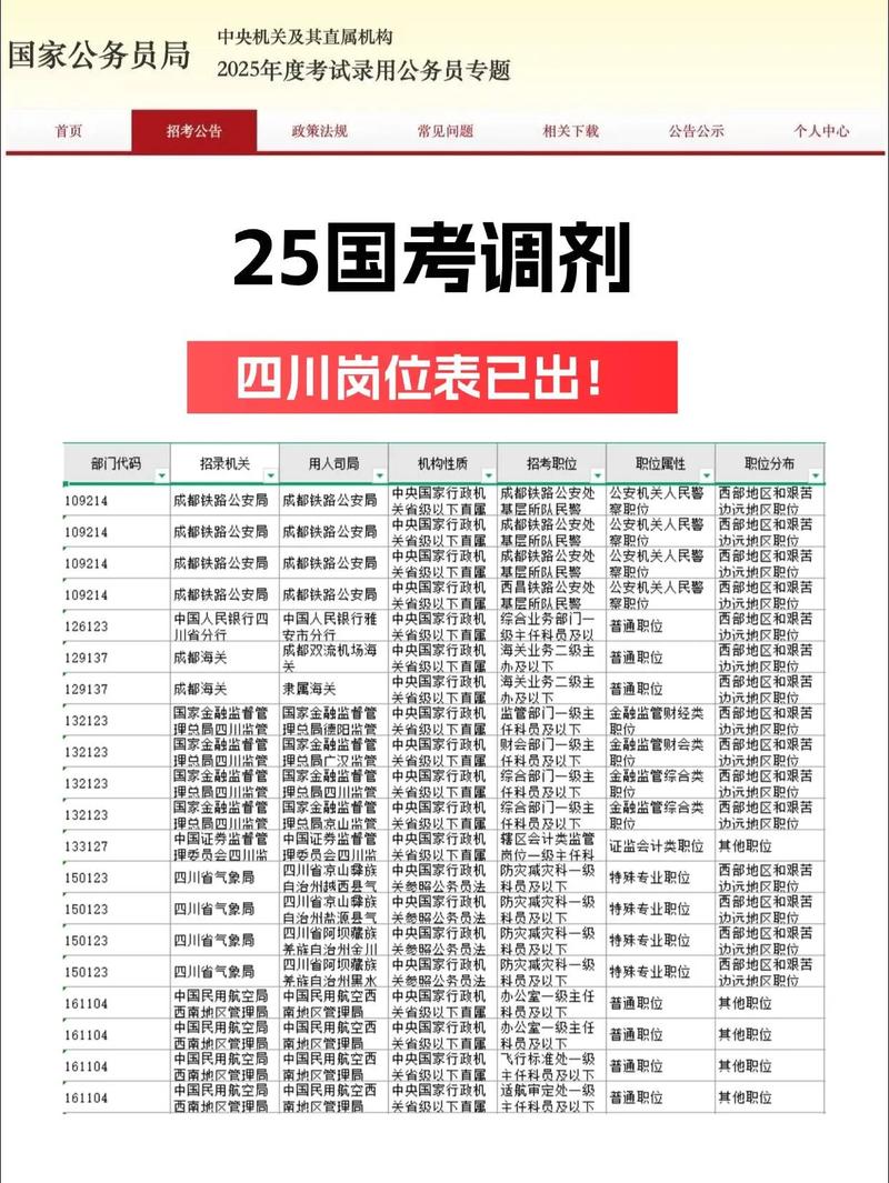 2026国考调剂何时开始？有哪些岗位可调？-图2