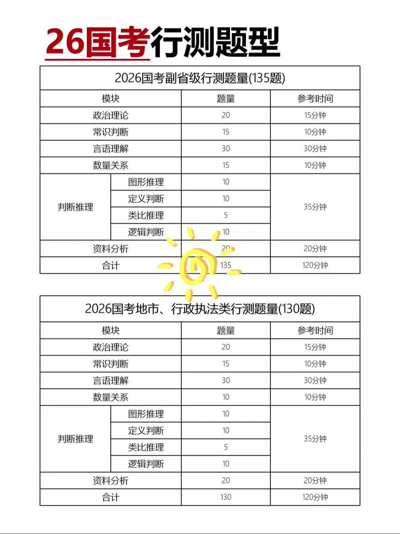 2026国考地市怎么考？重点有哪些变化？-图1
