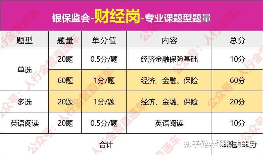 保监会国考2026考什么？-图2