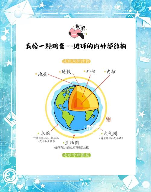 小学生自然科学小常识-图2 小学生自然科学小常识-图2