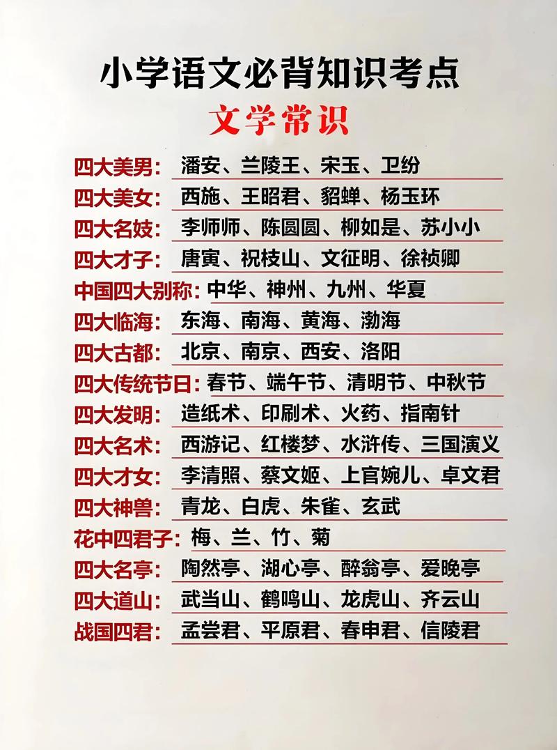 小学生必知的文学常识有哪些？-图3