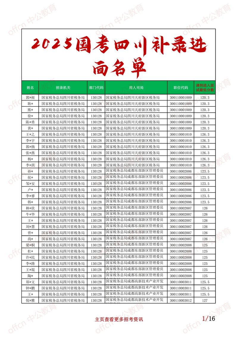 国考代码188116是什么岗位？-图1