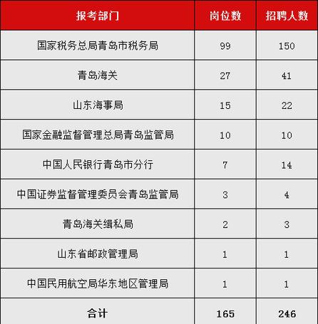 2026国考山东怎么考？-图1