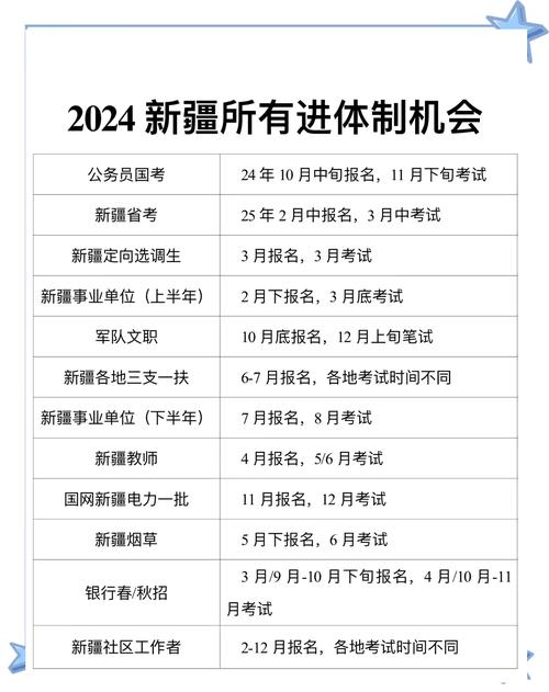 2026国考乌鲁木齐何时报名？-图1