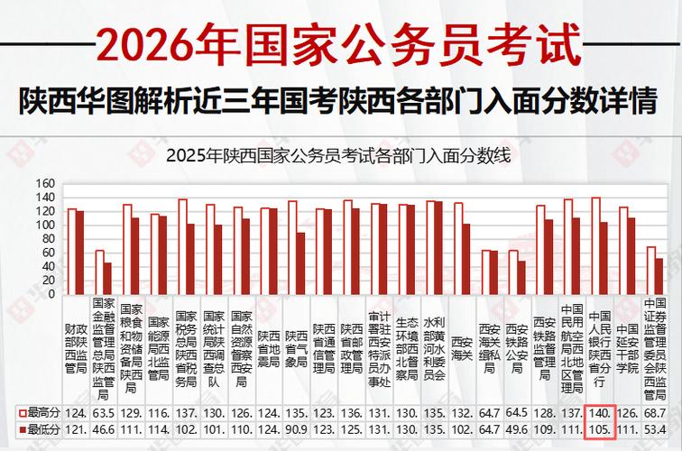 国考126分2026年如何实现？-图1