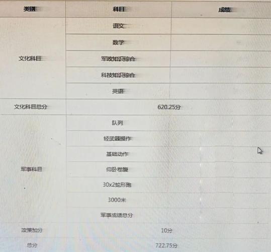 2026国考77.7分是什么水平？-图1