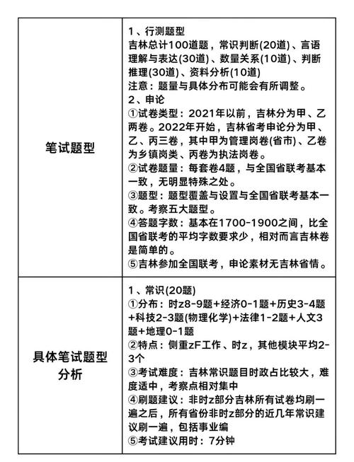 2026国考吉林有何新变化？-图1