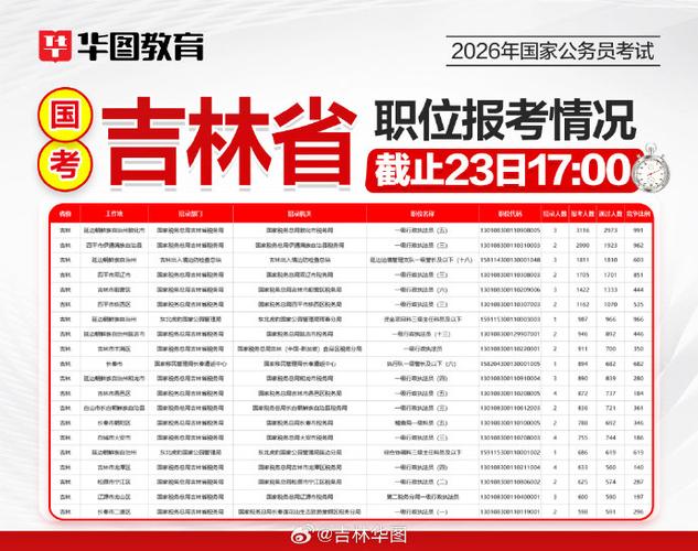 2026国考吉林有何新变化？-图2