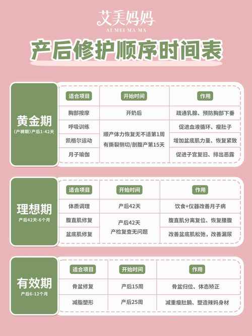 产后恢复和坐月子，到底该怎么做才科学？-图2