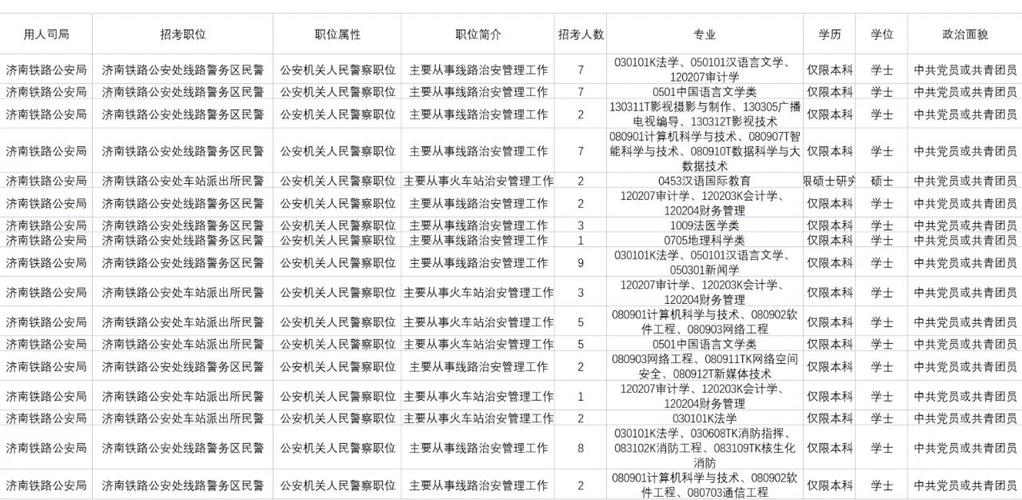 国考130120职位有何特殊要求?-图2 国考130120职位有何特殊要求?-图2