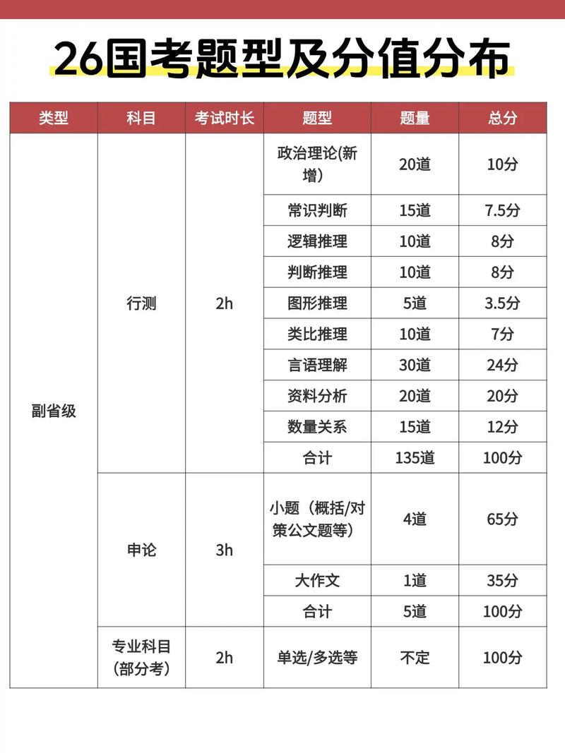 2026国考常识考什么？重点有哪些？-图2