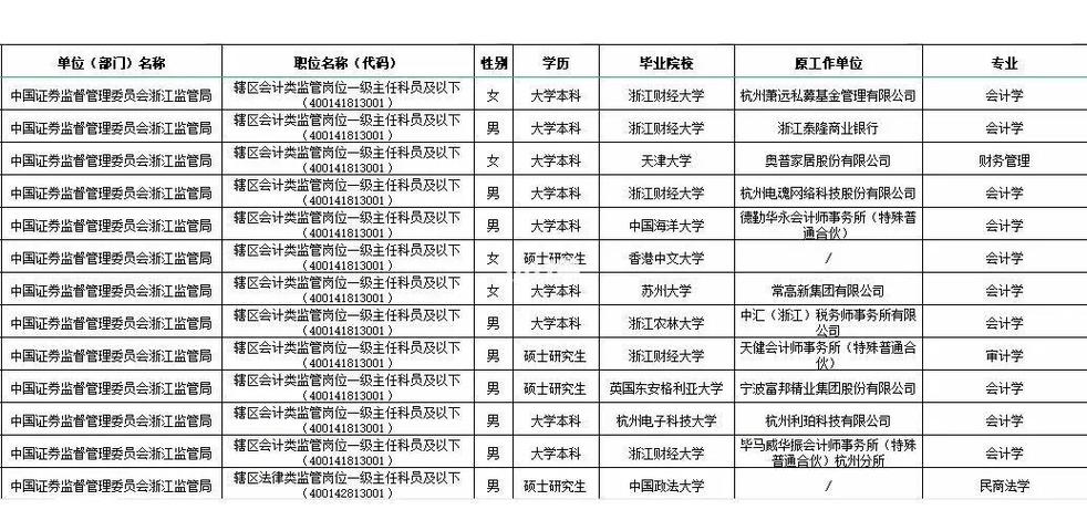 2026国考证监会招录有何新变化？-图2