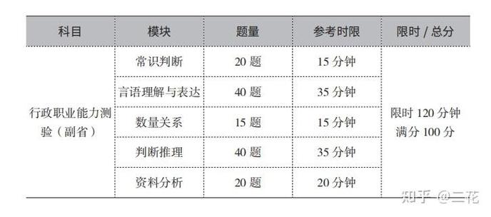 2026国考难度会提升吗？-图3