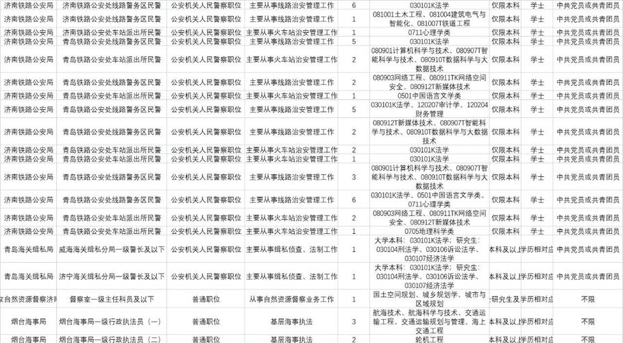 国考职位128133具体是什么岗位？-图1