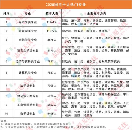 2026国考专业科目考什么？-图2