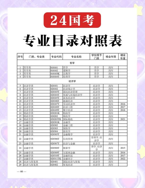 2026国考专业科目考什么？-图1