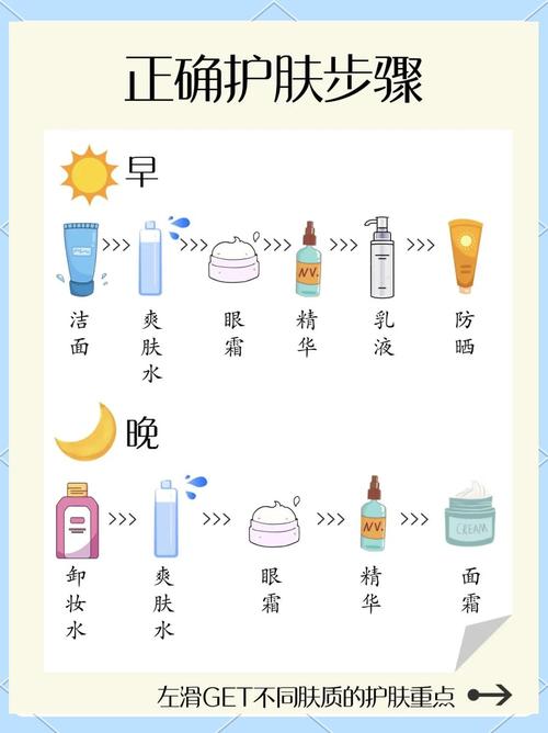 护肤小常识1000条,哪些最实用?-图1 护肤小常识1000条,哪些最实用?-图1