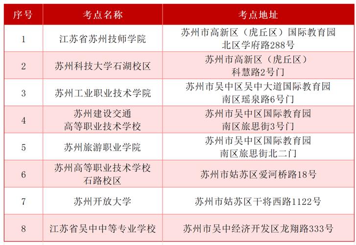 2026国考苏州有哪些新变化？-图1