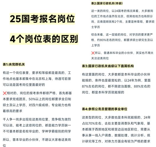 国考职位129122有何特殊要求?-图2 国考职位129122有何特殊要求?-图2