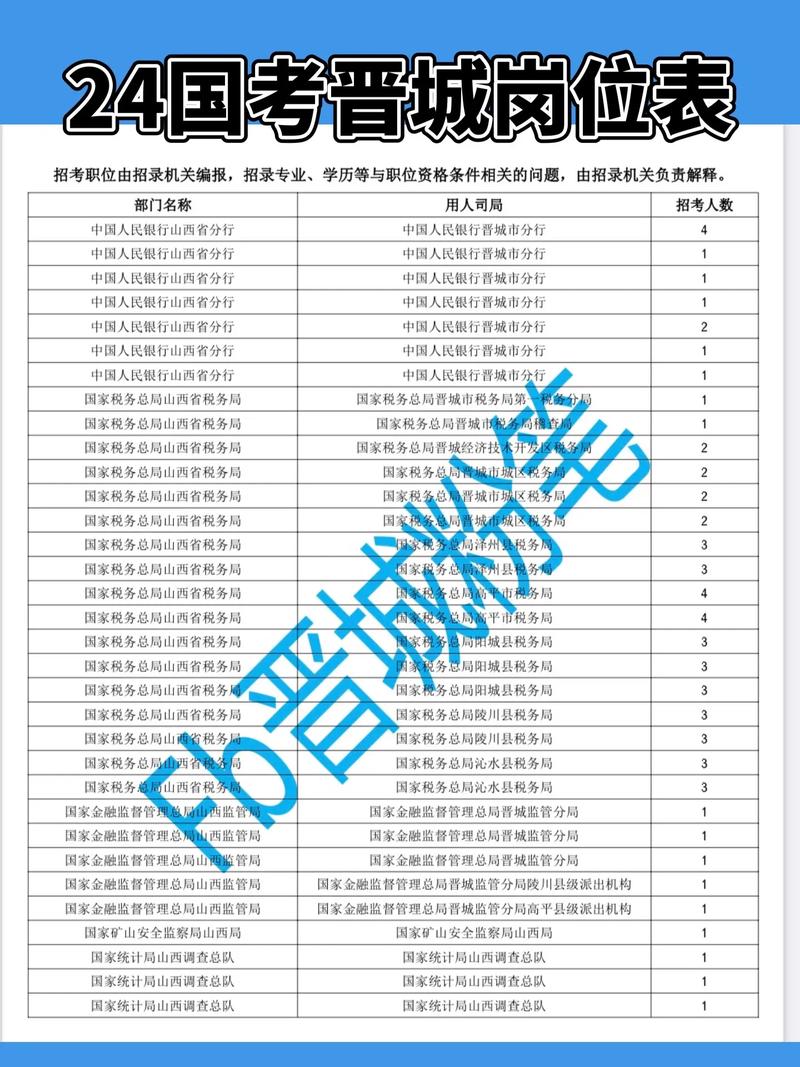 国考职位129122有何特殊要求?-图3 国考职位129122有何特殊要求?-图3