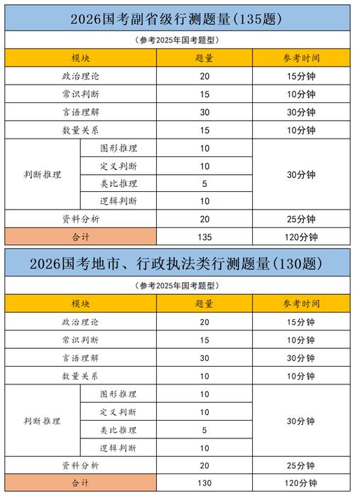 2026国考招录比例会再创新低吗？-图1