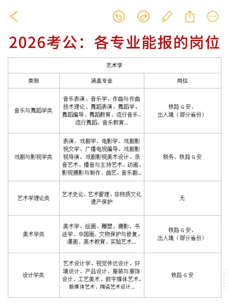 2026国考招录比例会再创新低吗？-图3