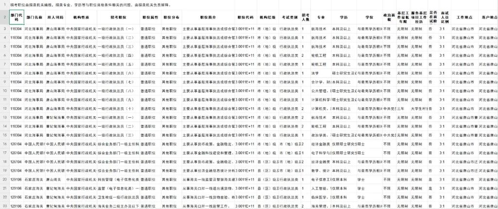 2026国考岗位何时发布？有哪些新变化？-图2