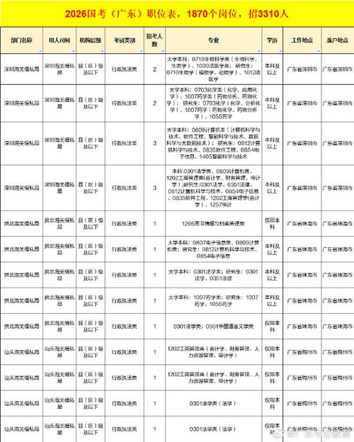 2026国考岗位何时发布？有哪些新变化？-图3
