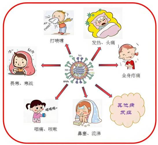 幼儿秋季卫生保健常识有哪些要点?-图1 幼儿秋季卫生保健常识有哪些要点?-图1