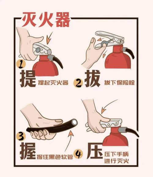 消防安全逃生自救常识有哪些关键要点？-图3