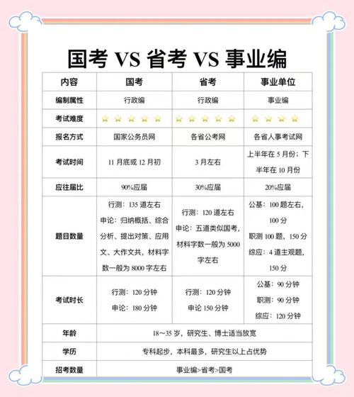 国考省考能同时考吗？-图3