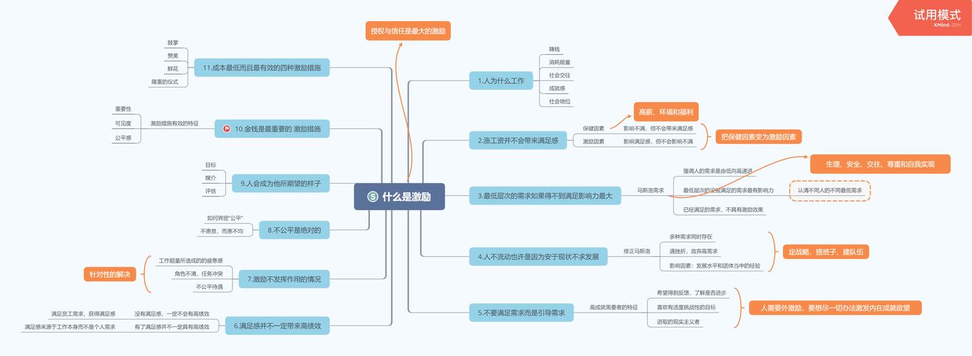 管理的常识如何让管理回归本质？-图3