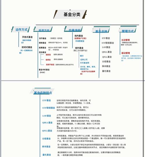 共同基金常识pdf有哪些核心要点？-图2