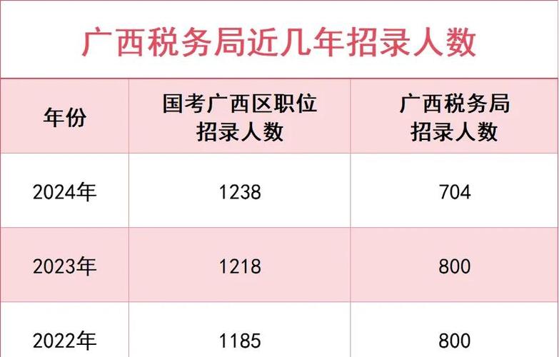 国税是国考还是省考？-图2