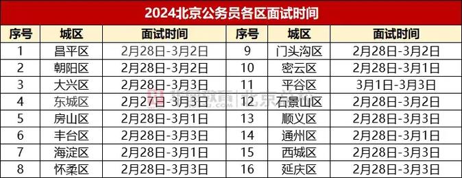 京考国考能同时报考吗？-图3