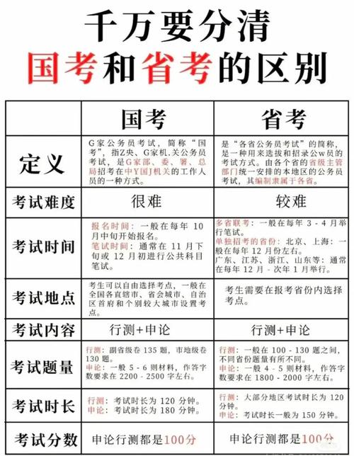 国考47省考能考多少-图3