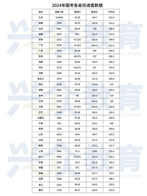 国考47省考能考多少-图2