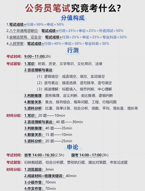 国考省考都考什么内容-图2