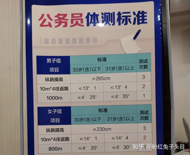 考警察该省考还是国考？-图2